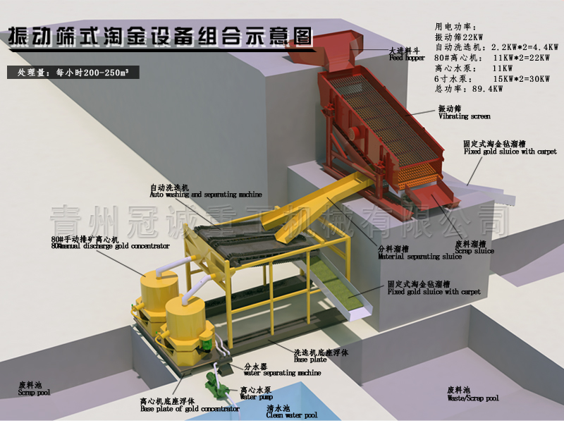 重选选矿工艺流程