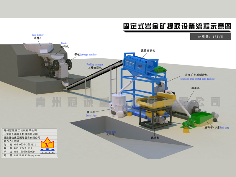 每小时15吨-料斗给料机+鄂破+滚筒洗石机+制沙机+棒磨机+跳汰机+离心机