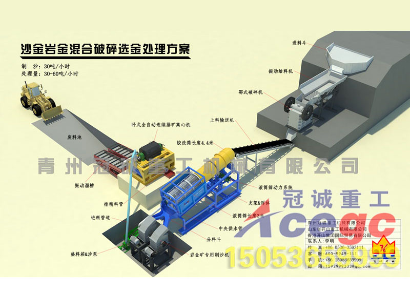 沙金岩金混合破碎选金处理方案