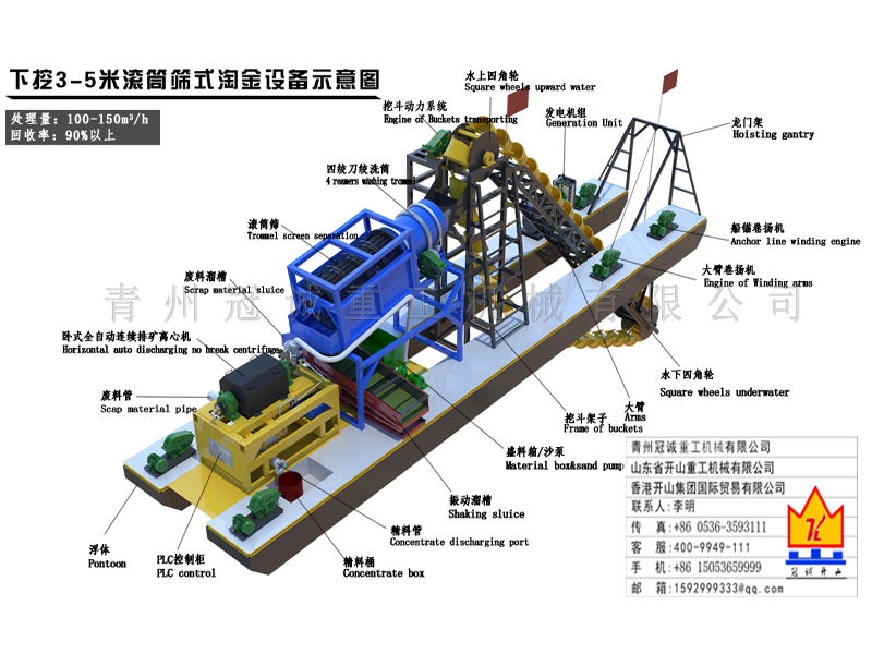 河道金矿重选机械
