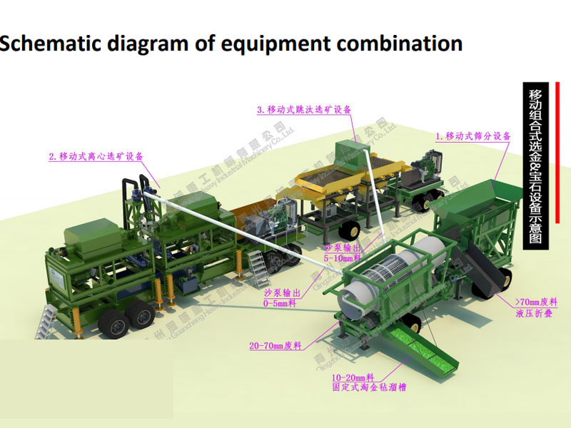 200方移动组合式选宝石机械