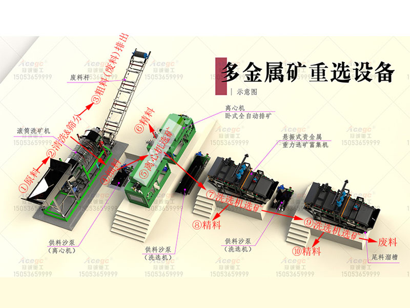 多金属矿重选提取机械